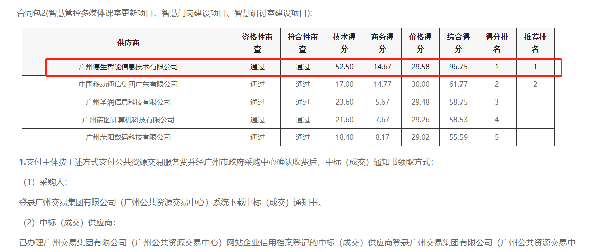 M币钱包官网喜提大标！ 智慧校园一卡通，助力广州市技师学院校园信息化建设